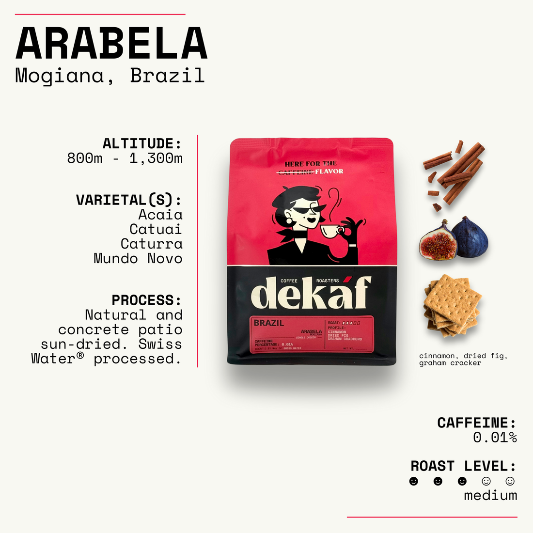 Brazil Arabela - DEKÁF